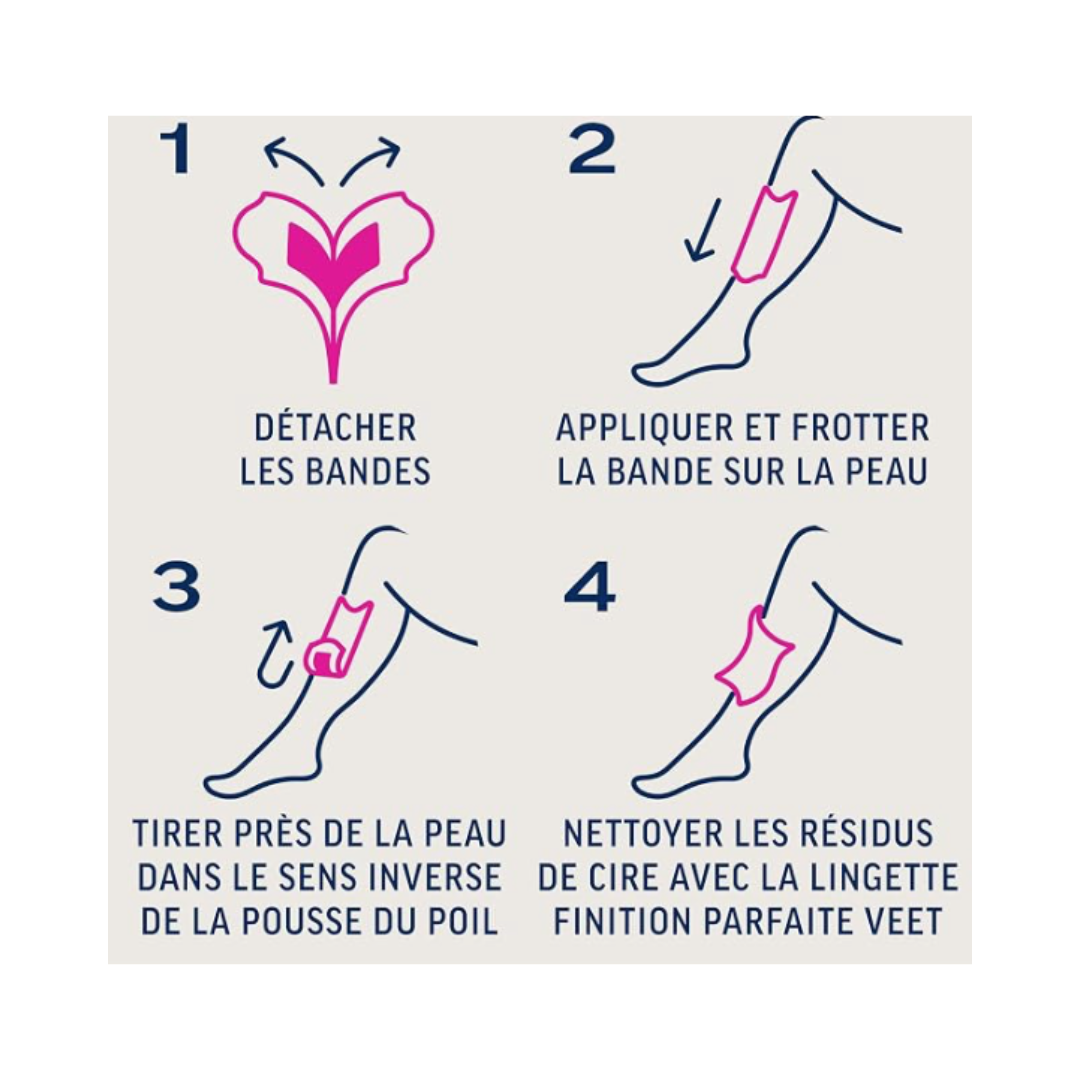 Bandes de cire froide pour peaux sensibles Jambes & Corps