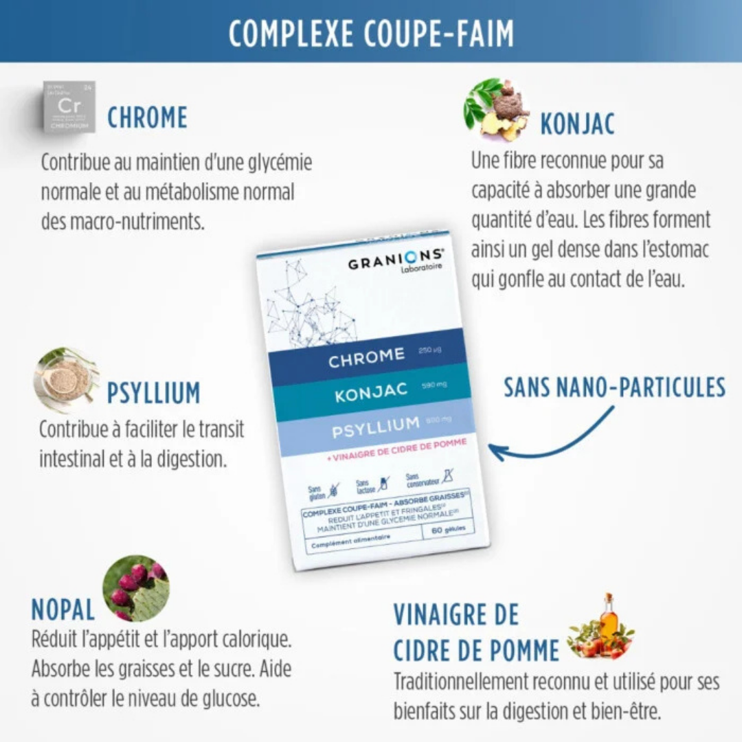 Complexe coupe faim Chrome, Konjac &amp; Psyllium