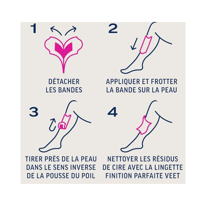 Bandes de cire froide pour peaux sensibles Jambes &amp; Corps