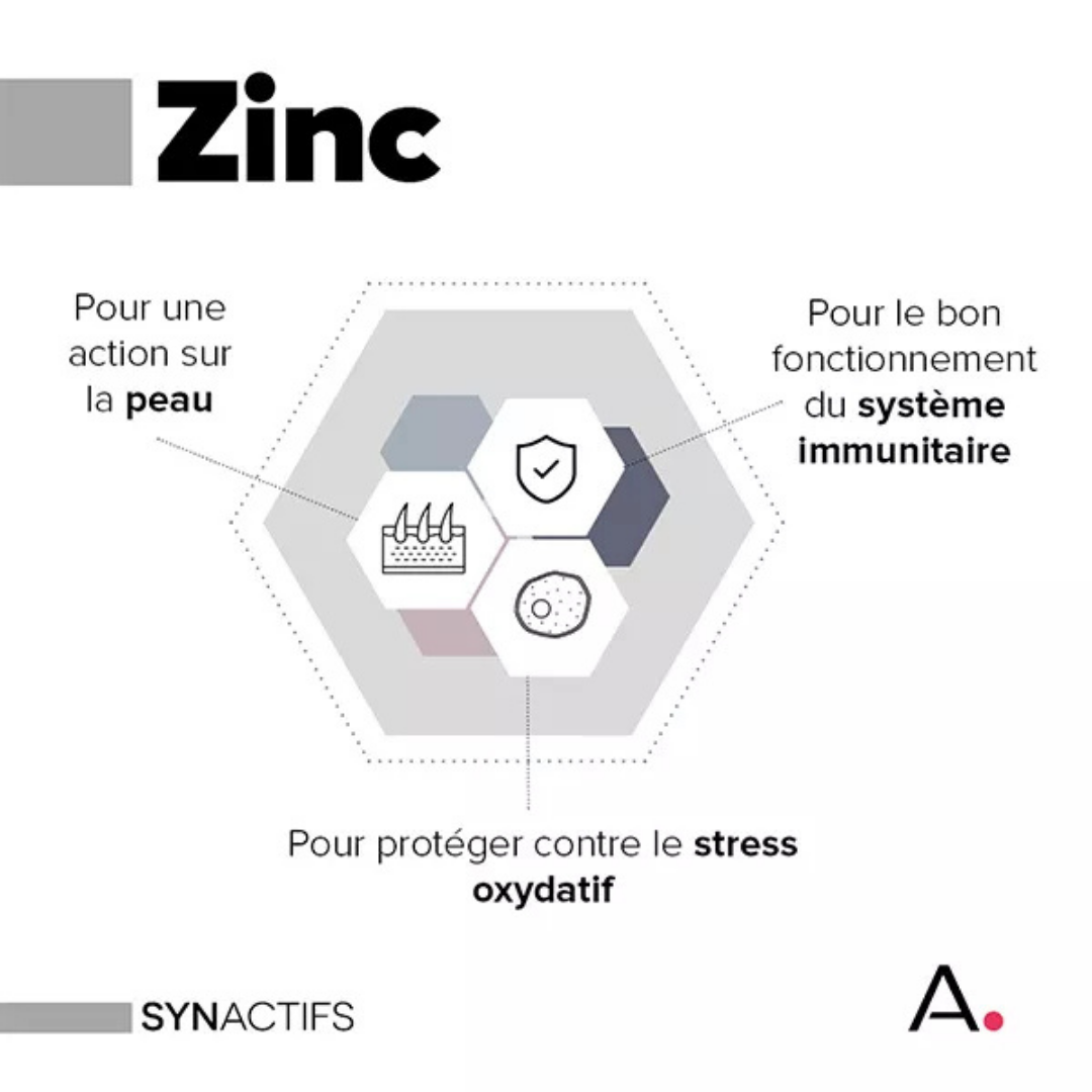 Synactifs Zincactifs Immunité &amp; Peau