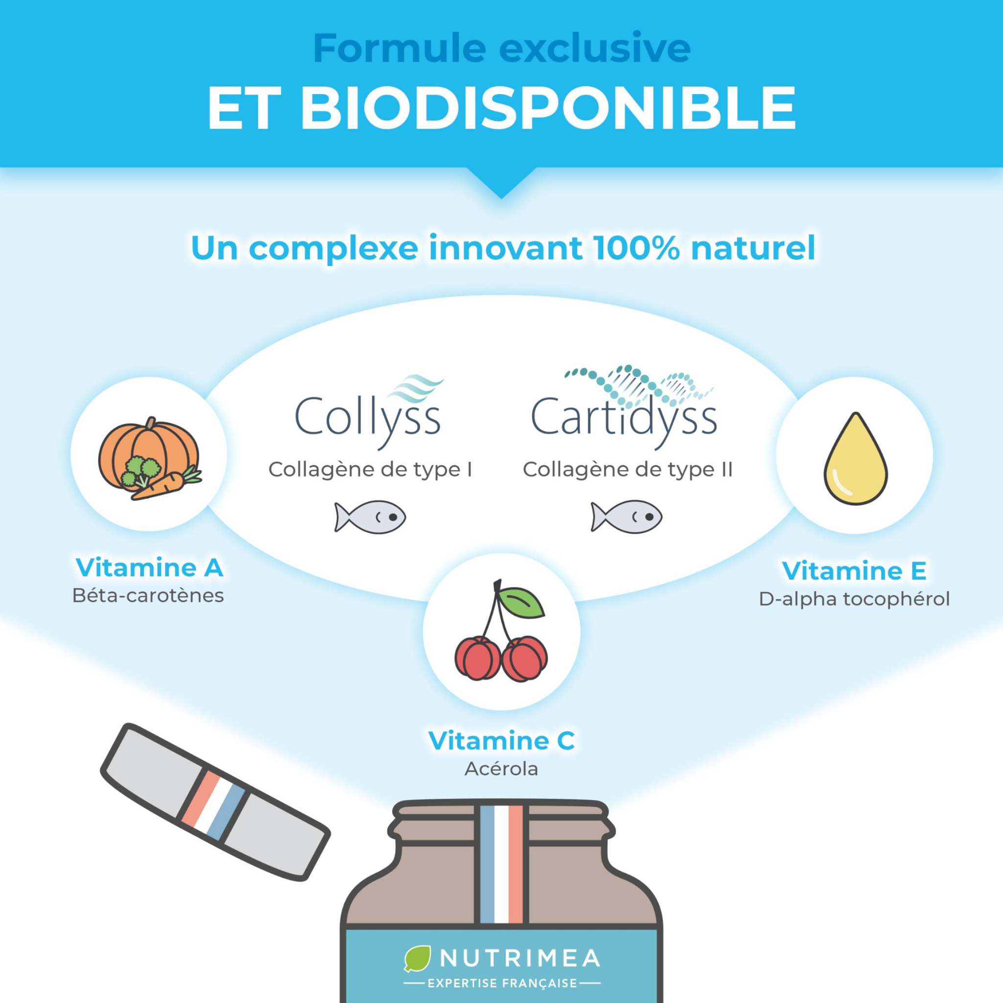 Collagène Marin